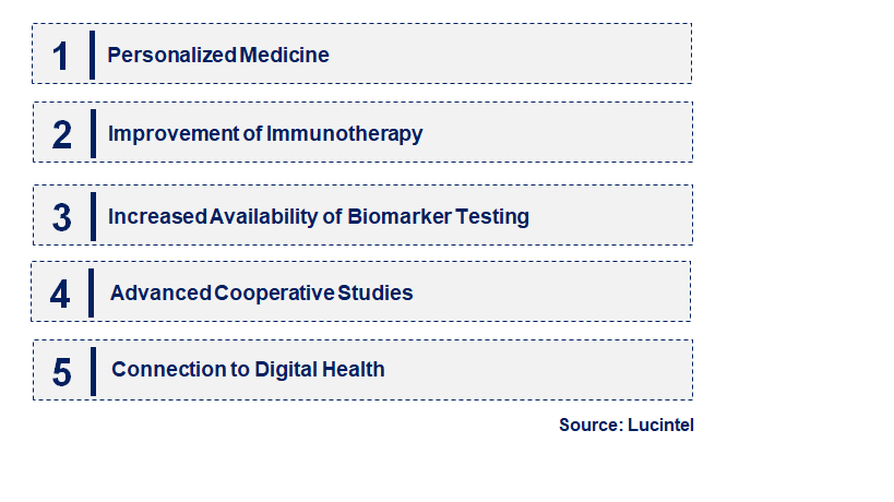 Emerging Trends in the Metastatic Colorectal Cancer Market